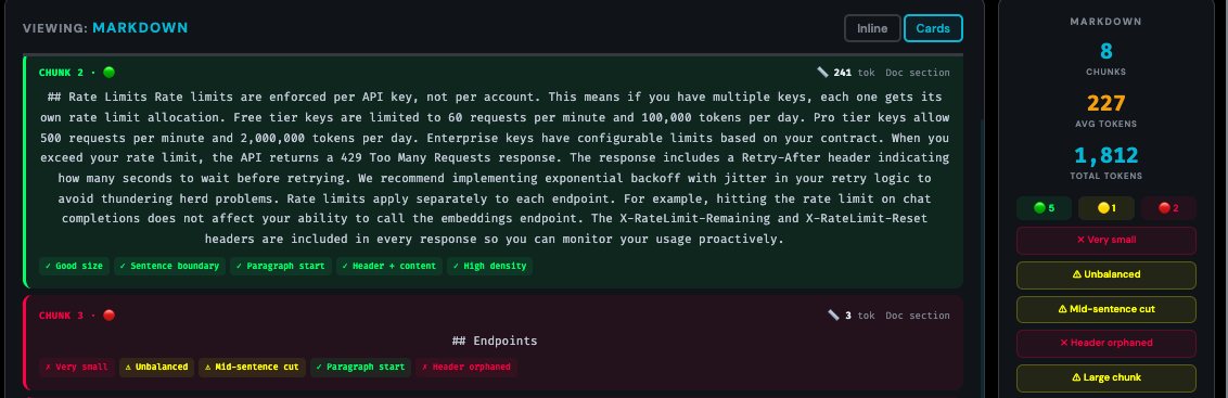 RAG chunk evaluation cards showing mid-sentence cuts, orphaned headers, and clean boundary signals graded by quality