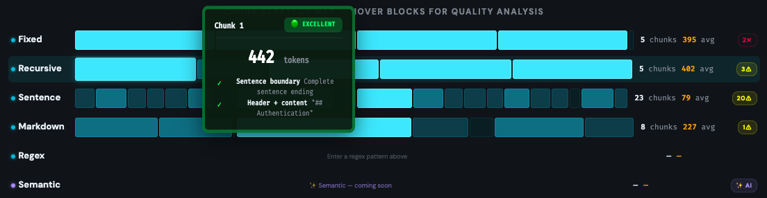 RAG chunk quality analysis in the Chunking Tool — document viewer showing green-graded chunks with clean paragraph boundaries versus red-graded chunks with mid-sentence cuts and orphaned headers
