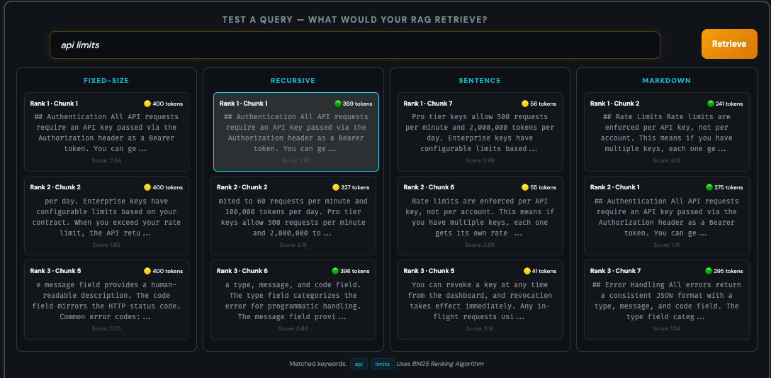 RAG chunking playground query testing — simulating retrieval across chunking strategies with BM25 ranking, showing which chunks each strategy returns for the same user question